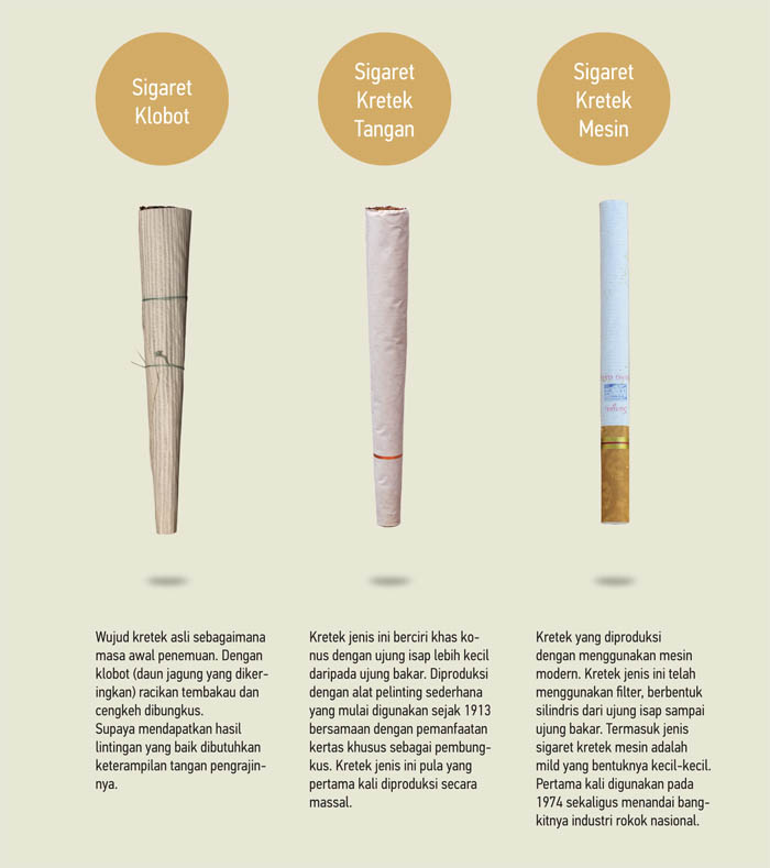 Perbedaan Rokok Filter Kretek